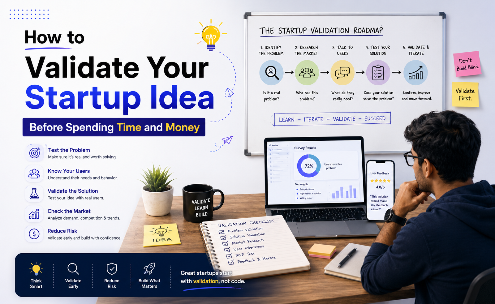 How to Validate Your Startup Idea Before Spending Time and Money